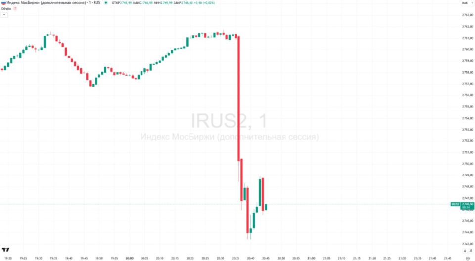 Индекс Мосбиржи потерял 0,6% после слов Трампа о сроках ультиматума для России