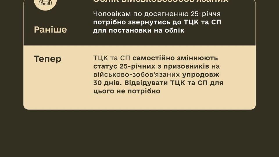 ������� ������ �������������� �������� ���� ��� ������ ������ 25 ���