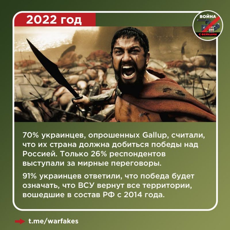 Сегодня стало известно, что 69% украинцев выступают за скорейшее завершение конфликта с Россией путем переговоров — на «перемоге» настаивают лишь 24% человек