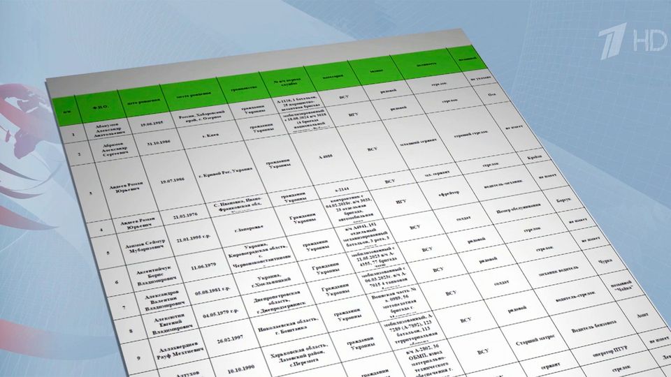 ���� ������������ ��������� ������ ������� ������ ���