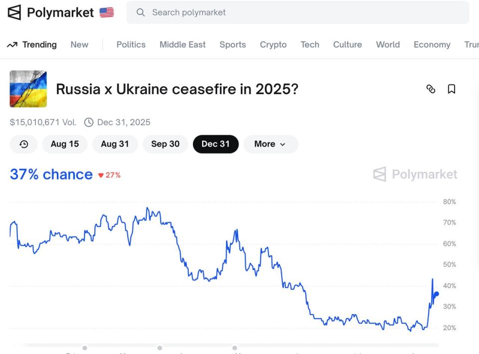 Олег Царёв: Polymarket также принимает ставки на возможность достижения мира или перемирия в Украине