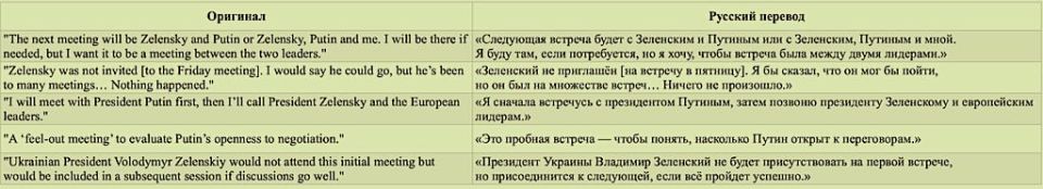 ��������� ���������: ��� ���������������� �����������������