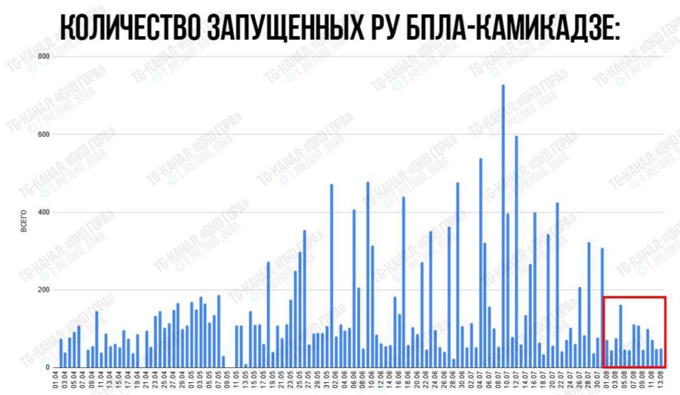 Михаила Подоляка поймали на лжи: небо над основной частью Украины почти две недели как чистое