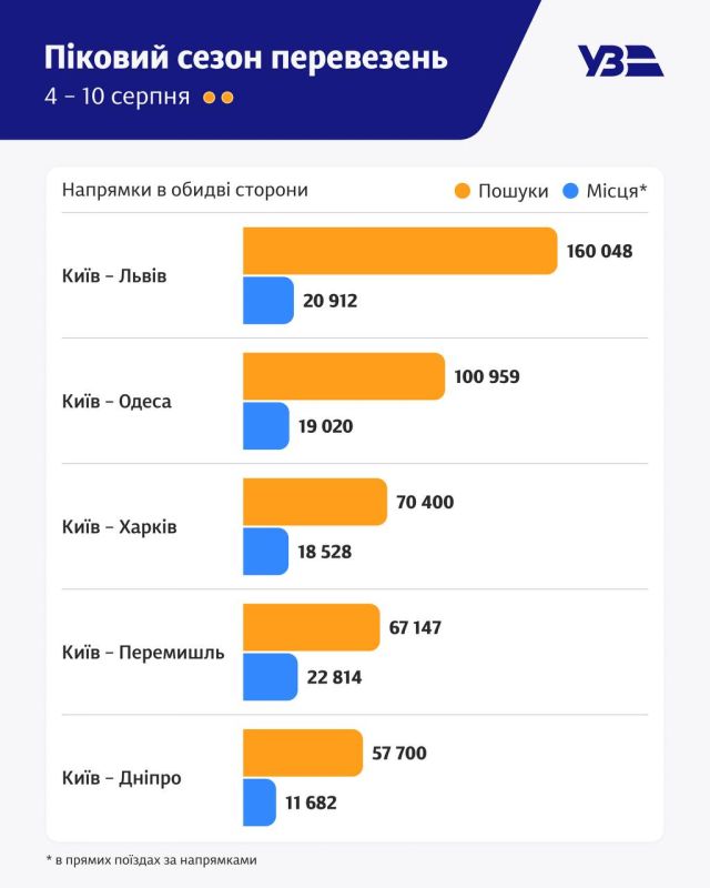 WarGonzo: Дефицит железнодорожных билетов возник на Украине
