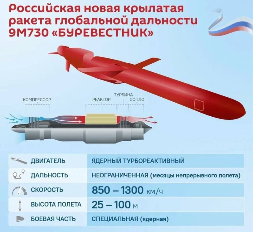 Роман Насонов: Россия, похоже, готовится к испытанию своей новейшей крылатой ракеты с ядерной силовой установкой "Буревестник" (по классификации НАТО — SSC-X-9 Skyfall)