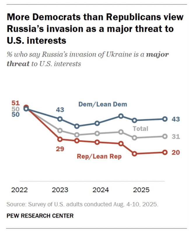 Малек Дудаков: В канун саммита на Аляске американские социологи фиксируют острый раскол США из-за украинской повестки