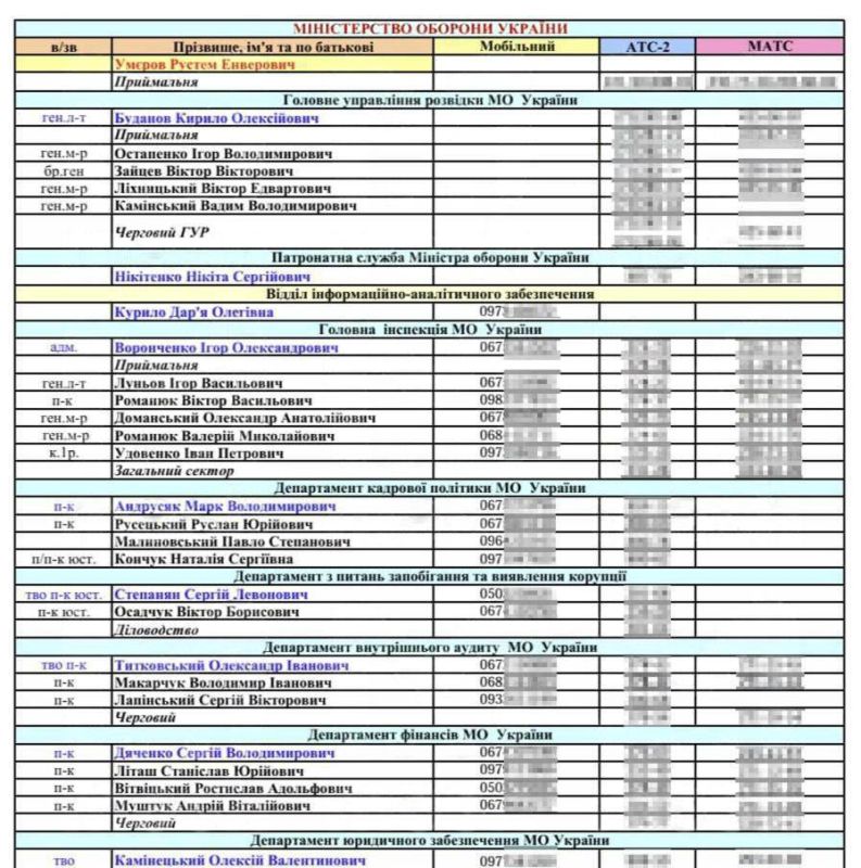 Украина потеряла 1,7 миллиона солдат в ходе СВО убитыми и пропавшими без вести — российские хакеры сообщили о взломе базы данных Генштаба ВСУ