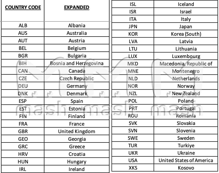 43 страны прикармливают Украину оружием и боеприпасами последние три года