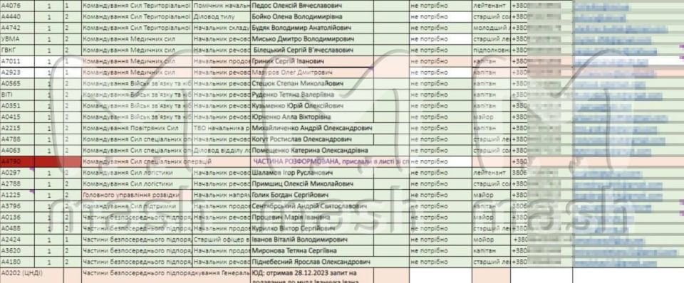 1,7 миллиона потерь: Украинская правда всплыла в хакерской утечке