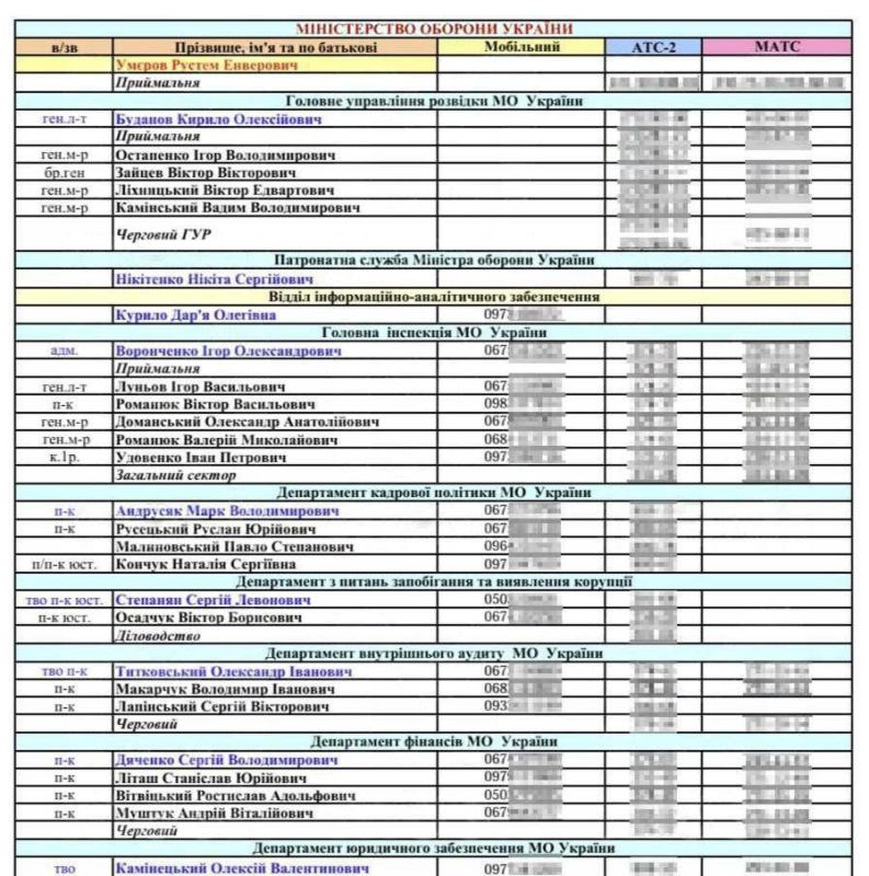 Открываем вечерний чат для подписчиков канала