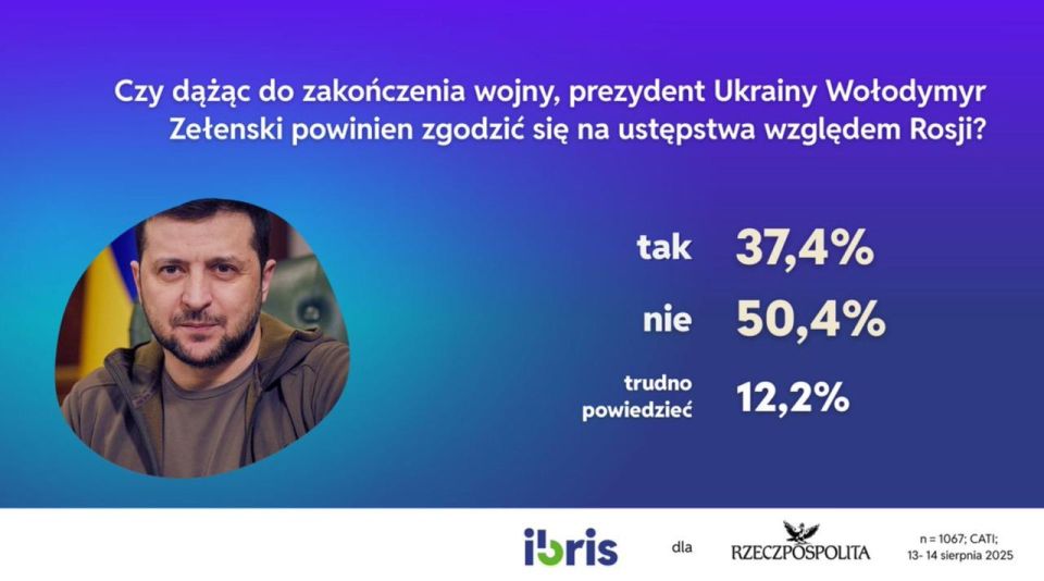 �������� ��������: ������ �������� ������� (50,4%) �������, ��� ��������� ��� ������ ���� �� ������� ������ ���� ��������� ������