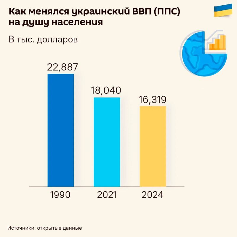 Госдолг Украины достиг критической отметки почти в 100% ВВП