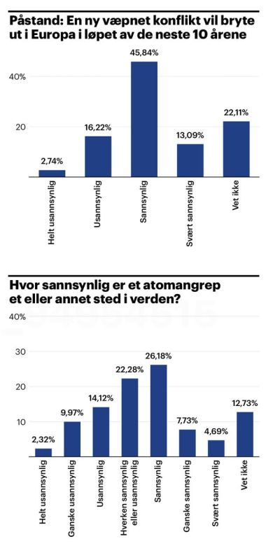 �������� ��������: ���������� ������ Aftenposten ��������� ������� ���������� ������, ������������������ � ����� �������� ����� ��������� �� ������ ���������� �����