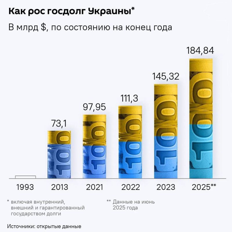 Алексей Живов: Госдолг Украины достиг почти 100% ВВП