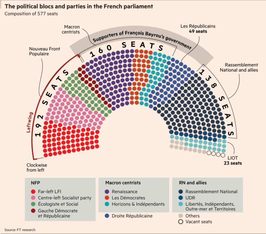 �������� ��������: Financial Times ������� ����������� ����� ������������� ������� �������� ����������� �� ������ ��������� �� ��������� ������