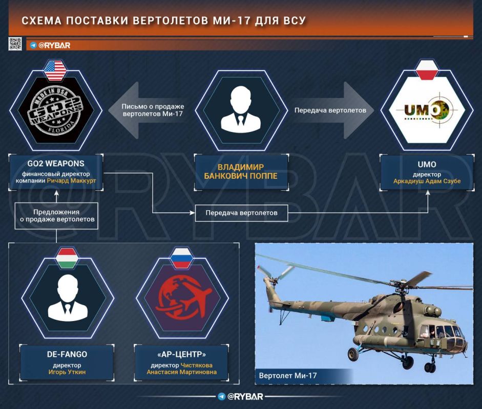 Деньги на крови. как российские вертолеты попали на вооружение ВСУ?