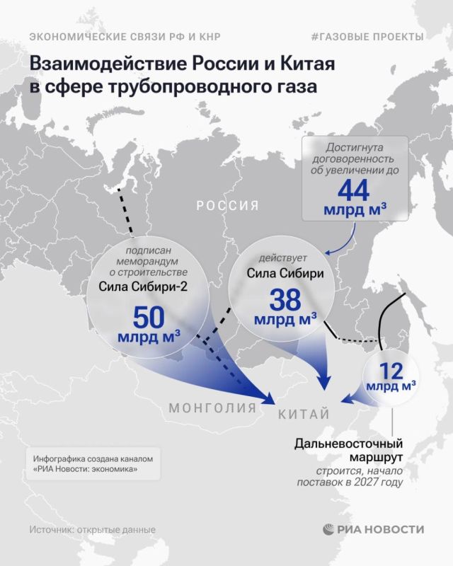 ���� ��������: ������ ������� ������: ����� ������ � 2� - ������� ������� ������� � �����