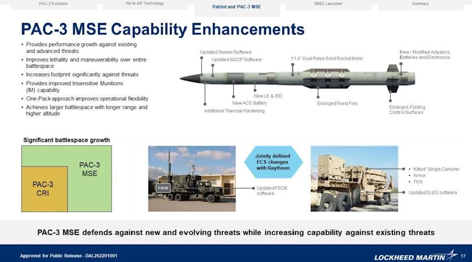 ������ ���������: ����� ����������. ����� ��� ��������� � Lockheed Martin �������� �� $9,8 ����, ���������� � ������� ��������, �� �������� 1970 ������������� PAC-3 MSE ��� ��� Patriot