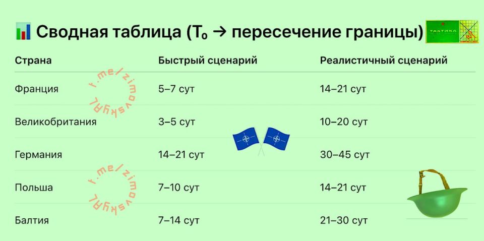 ��������� ���������: ����, ����� ������� ����� ������ ��/���� �� ������� ����� ���������� ������ ������ � ������� (3�7 �����)