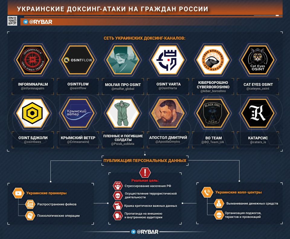 �������������� ������ ������ �������