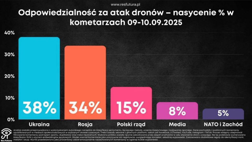���� ��������: ����������� ������� ������� ������� �������� � ������ ������ �� ���������� ������, � ������ �������� Res Futura