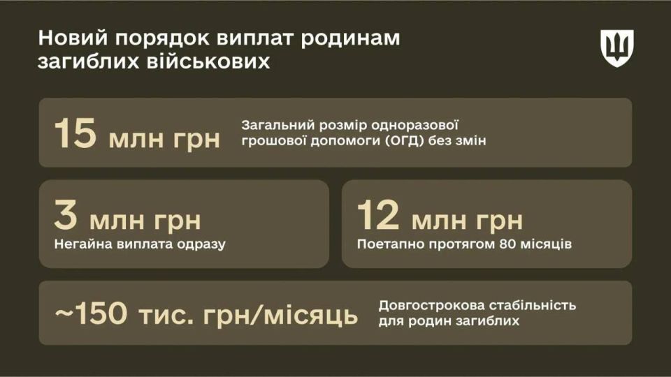 ������� �������: ���� ������ ������� ������ ��������