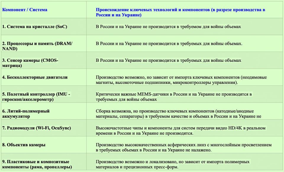 ��������� ���������: ��. ������ �����, ������ �����������