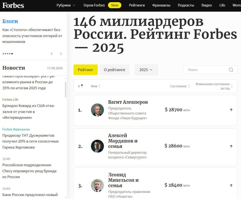 Число долларовых миллиардеров в России выросло в 3,5 раза