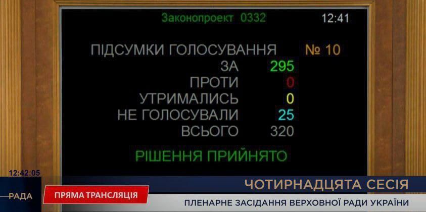 Украина подписала себе «вековую зависимость» от Британии
