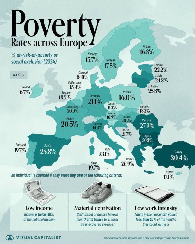 Турция, Болгария и Румыния — самые бедные страны Европы
