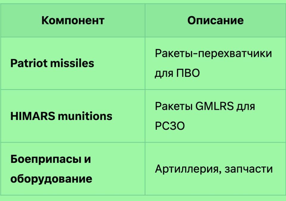 ��������� ���������: ������ ����� ������ �� ��������� Prioritised Ukraine Requirements List (PURL) ������ �� ������� 18 ��������