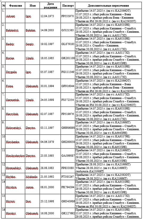 ��� ������: ��������, ������ � ��������� � ���������� ����������