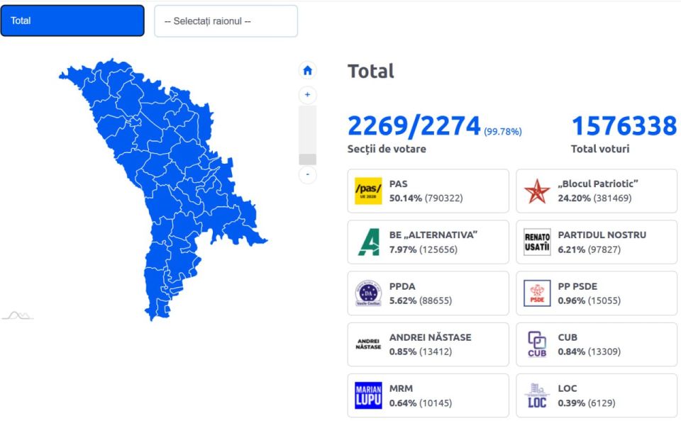 ���� ��������: ������ � ��������: ����� � ������