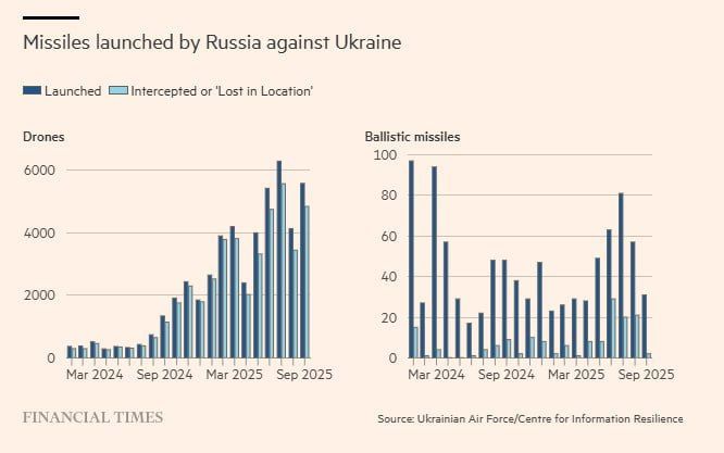 ����� ������: Financial Times: ������������ ������� ����� ��������� ����������� ��� Patriot