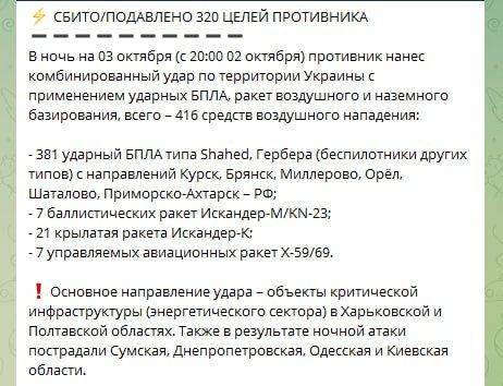 Новый рекорд этой ночью.. Ночью был нанесен массированный удар по энергетике Украины и отличительной чертой стало применение ракетных комплексов "Искандер", а не стратегической авиации