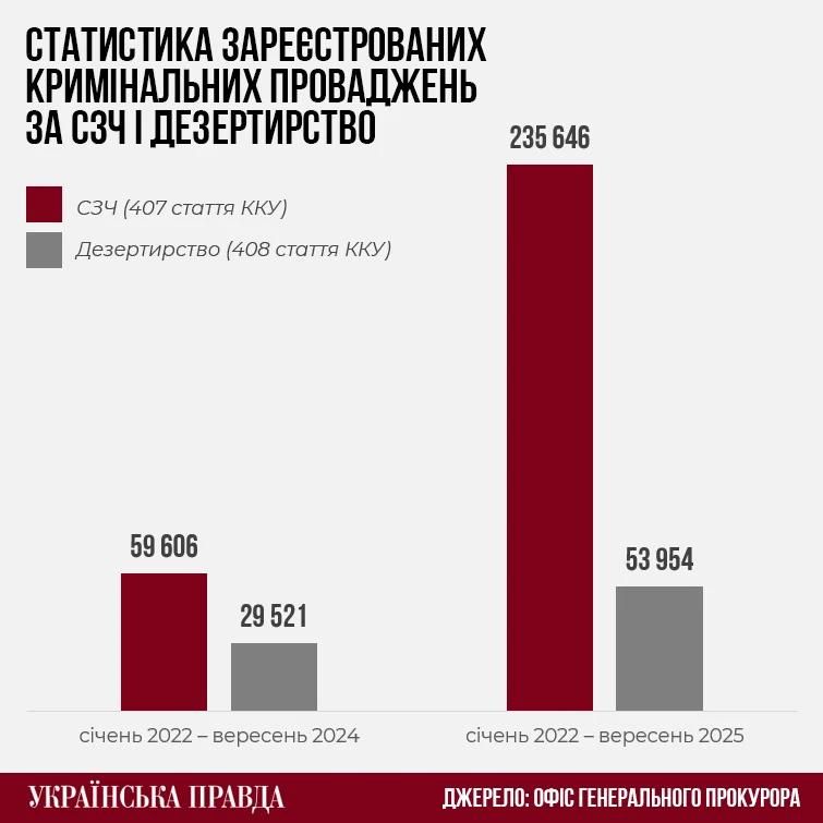 �������� �������: ��� ��������, ��� � ������ 2022 �� �������� 2025 ���� �� ������� ���� ������� ����� 290 ����� ��� � ������������ � ����������� ���������� ����� � ����� ���