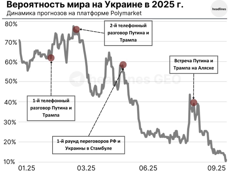 ���� ��������: ���������� �������� �����&�����: ����� �� ������