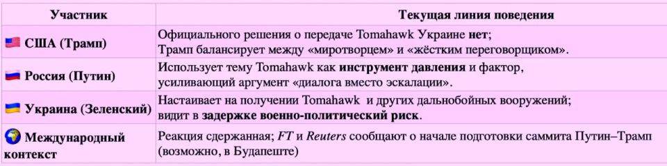 ��������� ���������: ������ ��������� ������������� �������