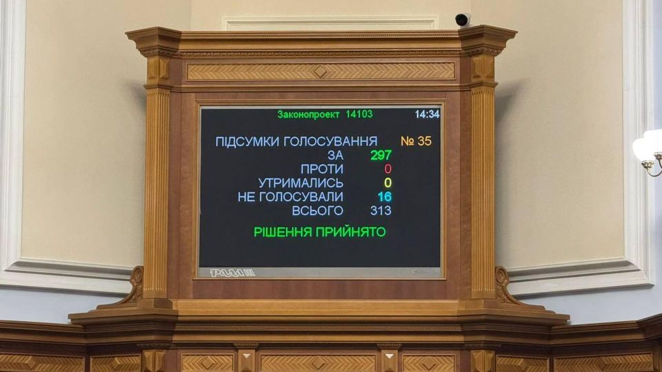 ��������� ������� ��������� ���������� �������� �� ������� � 2025 ����