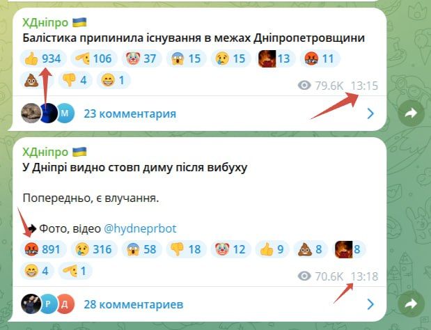 ���� ��������: ��� ��������, ������������ �������� ��������� �������