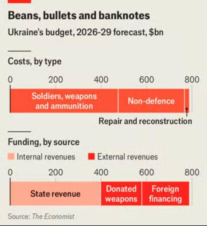 ������ ���������: The Economist: ������� ����������� ����� 389 ���� �������� ��������� � ����������� � 2026-2029 �����, ����� ���������� ������������� ������