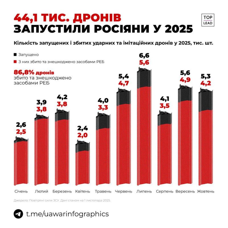 ���� ��������: ���������� ���. � ������� �� ������� ��������� ����� 5 000 ������