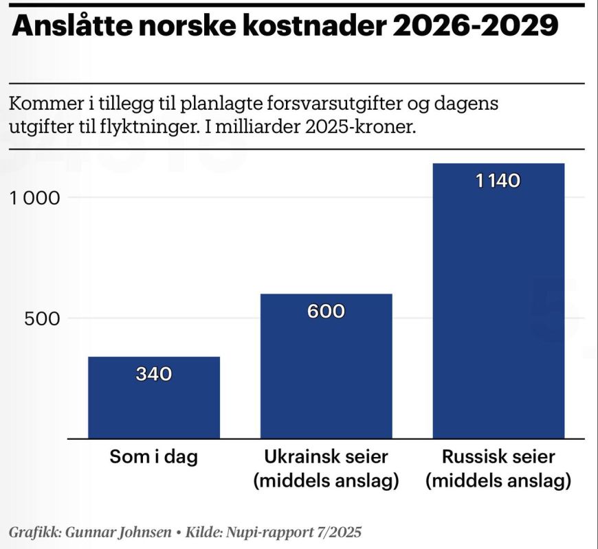 �������� ��������: ����������� ������� �������� ���������� ������ Aftenposten! ��� ����������� ��������� ������� �������� �� 2029 ���� � �������: �) ���� �� ����������� �������� ��������; �) � ������ ������ �������; �) �...