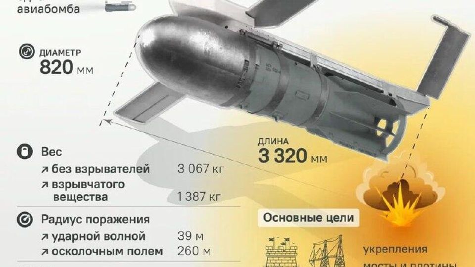 ������������ �������� ��� ����: ��� ���-3000 �������� ��� � ����������� � ����������