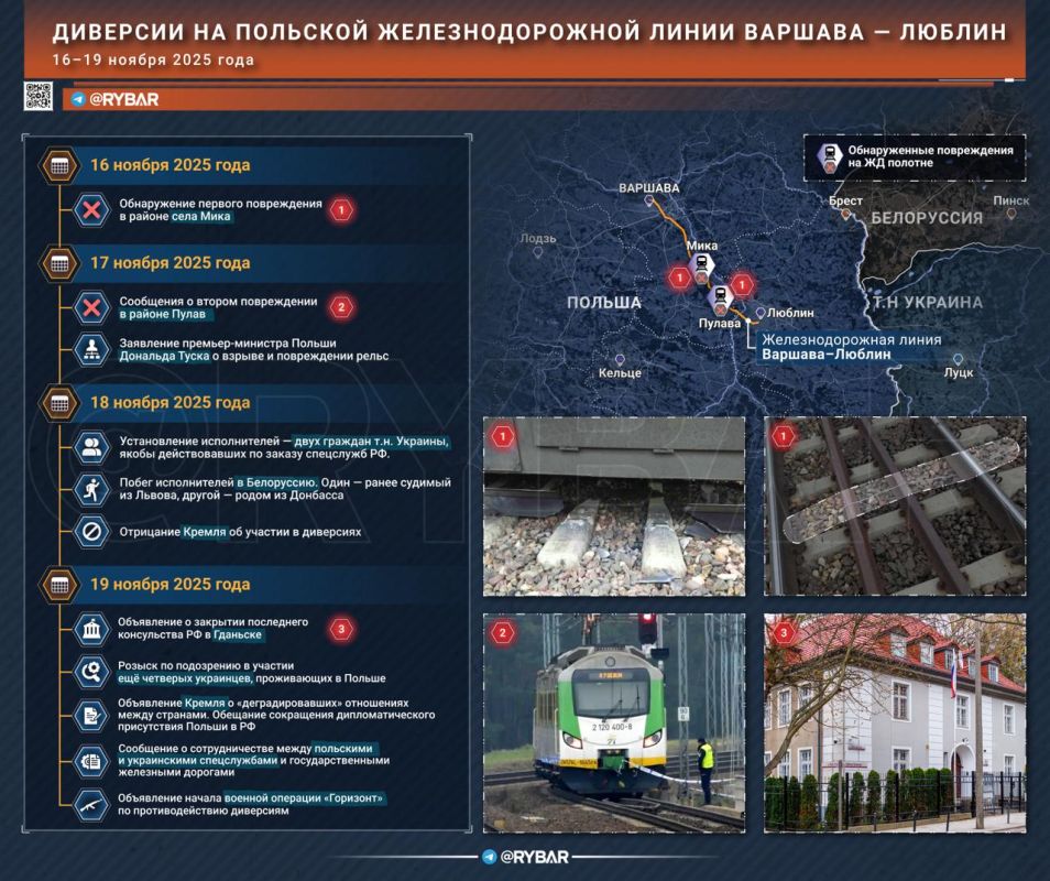 Война из искры. История с подрывом польской железной дороги и украинскими диверсантами обрастает новыми подробностями