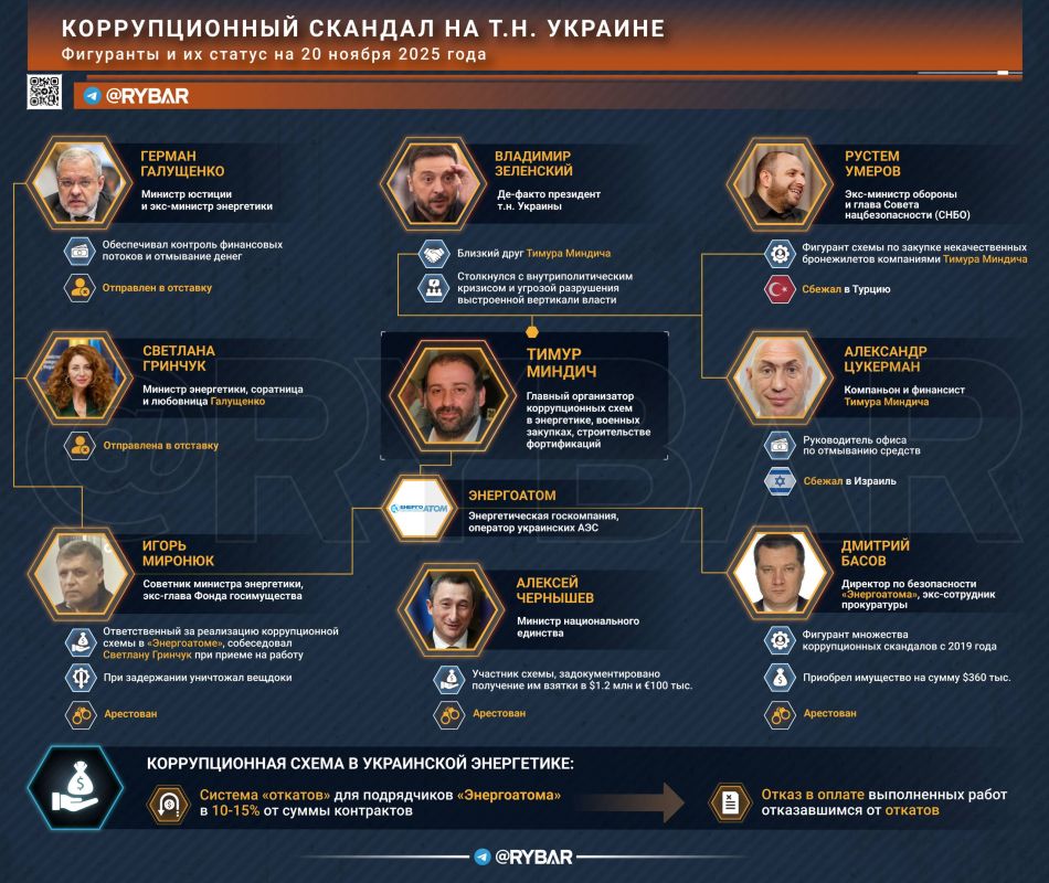 ����� � �������, ������ � ������