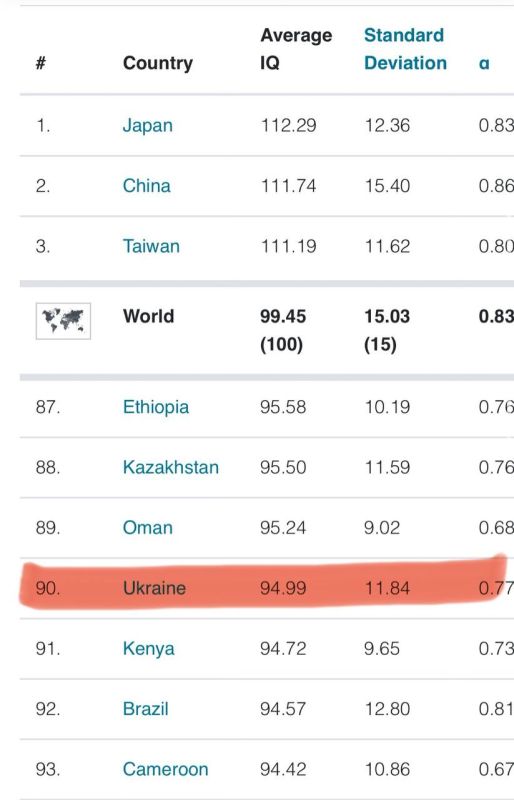 ���� ����: ������� �������. �� ���� ��� ����������� ���������� ������� ������� ����� �� ������ IQ ��� ����������� ���������� ����������� ������ Worldwide