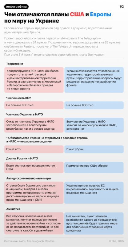 ������ ������ ���: ��� ����� ���� � ��� ������ ����