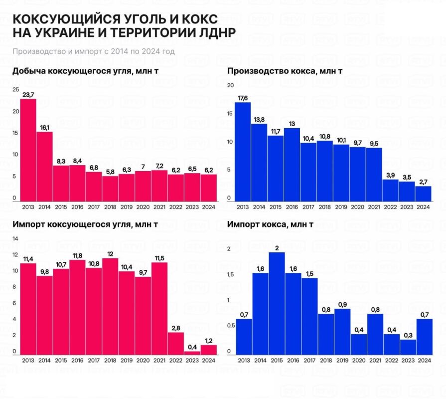 На Украине закончился кокс
