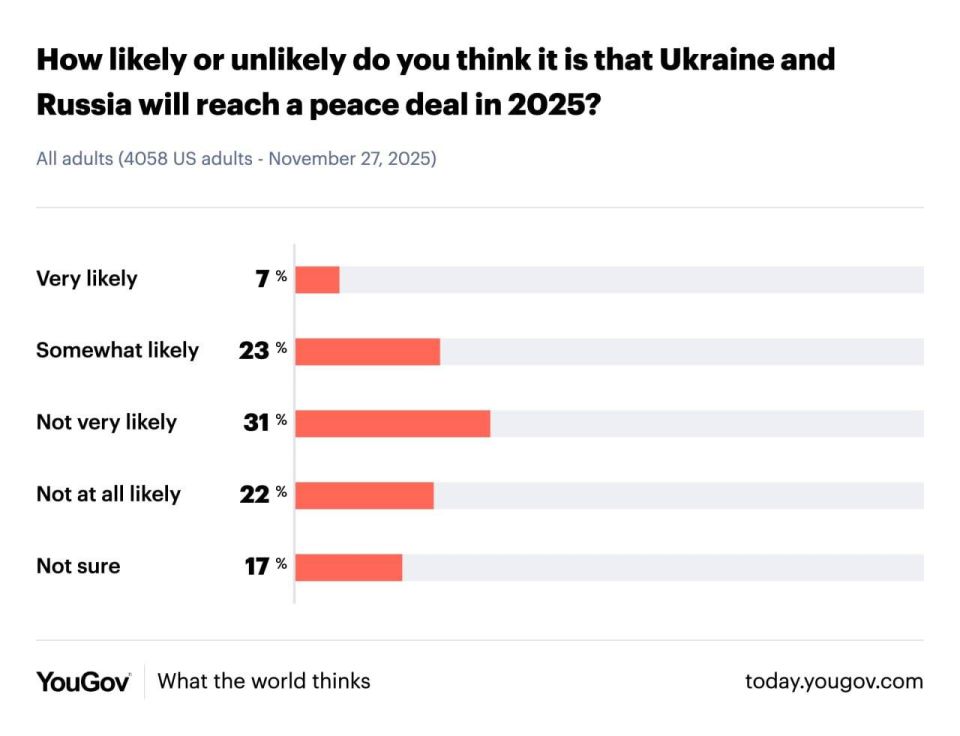 Евгений Попов: YouGov провел опрос американцев о конфликте России с Украиной